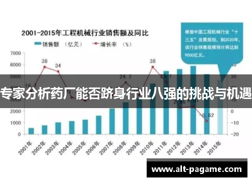 专家分析药厂能否跻身行业八强的挑战与机遇