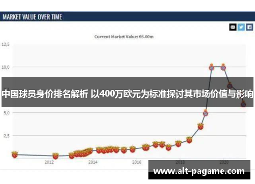 中国球员身价排名解析 以400万欧元为标准探讨其市场价值与影响