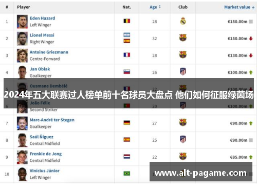 2024年五大联赛过人榜单前十名球员大盘点 他们如何征服绿茵场