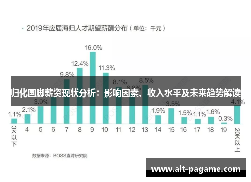 归化国脚薪资现状分析：影响因素、收入水平及未来趋势解读