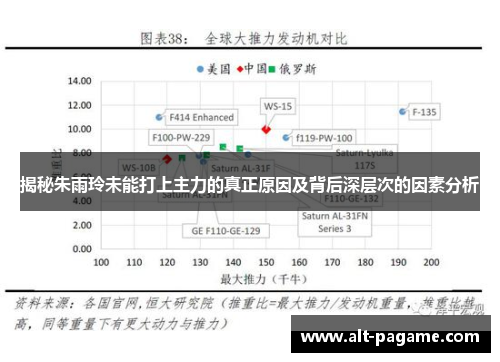 揭秘朱雨玲未能打上主力的真正原因及背后深层次的因素分析