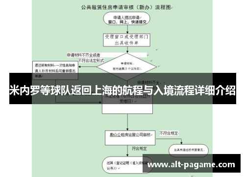 米内罗等球队返回上海的航程与入境流程详细介绍