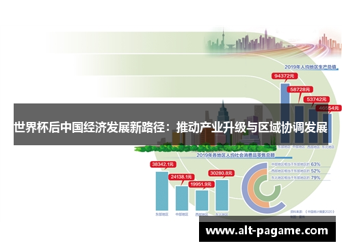 世界杯后中国经济发展新路径：推动产业升级与区域协调发展