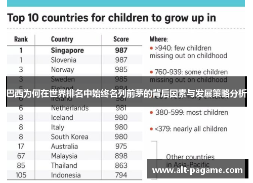 巴西为何在世界排名中始终名列前茅的背后因素与发展策略分析