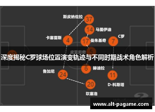 深度揭秘C罗球场位置演变轨迹与不同时期战术角色解析