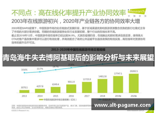 青岛海牛失去博阿基耶后的影响分析与未来展望
