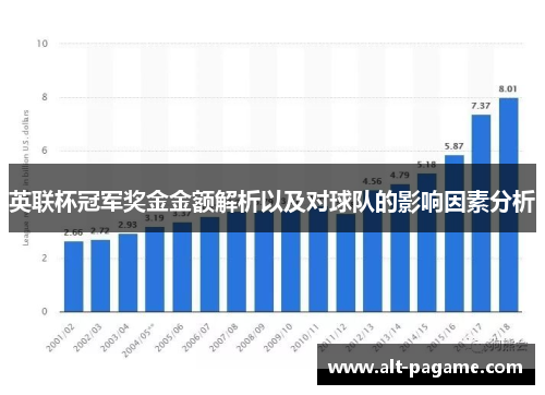 英联杯冠军奖金金额解析以及对球队的影响因素分析
