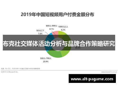 布克社交媒体活动分析与品牌合作策略研究 布克社交媒体活动分析与品牌合作策略研究