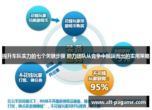 提升车队实力的七个关键步骤 助力团队从竞争中脱颖而出的实用策略 提升车队实力的七个关键步骤 助力团队从竞争中脱颖而出的实用策略