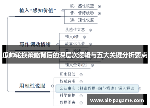 瓜帅轮换策略背后的深层次逻辑与五大关键分析要点 瓜帅轮换策略背后的深层次逻辑与五大关键分析要点