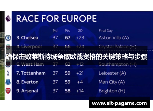 确保击败莱斯特城争取欧战资格的关键策略与步骤 确保击败莱斯特城争取欧战资格的关键策略与步骤