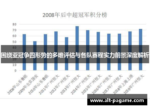 围绕亚冠争四形势的多维评估与各队赛程实力前景深度解析