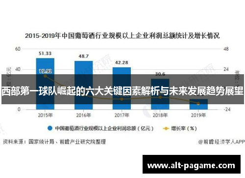 西部第一球队崛起的六大关键因素解析与未来发展趋势展望